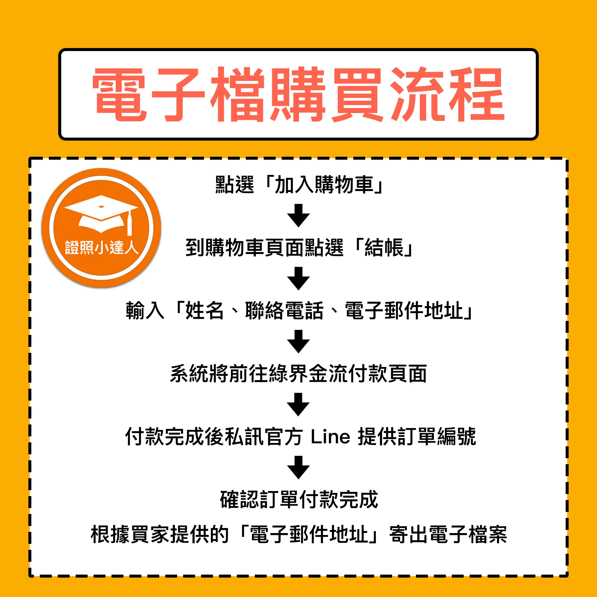 汽車保險業務員電子檔精選題庫（PDF 檔案） - additional image