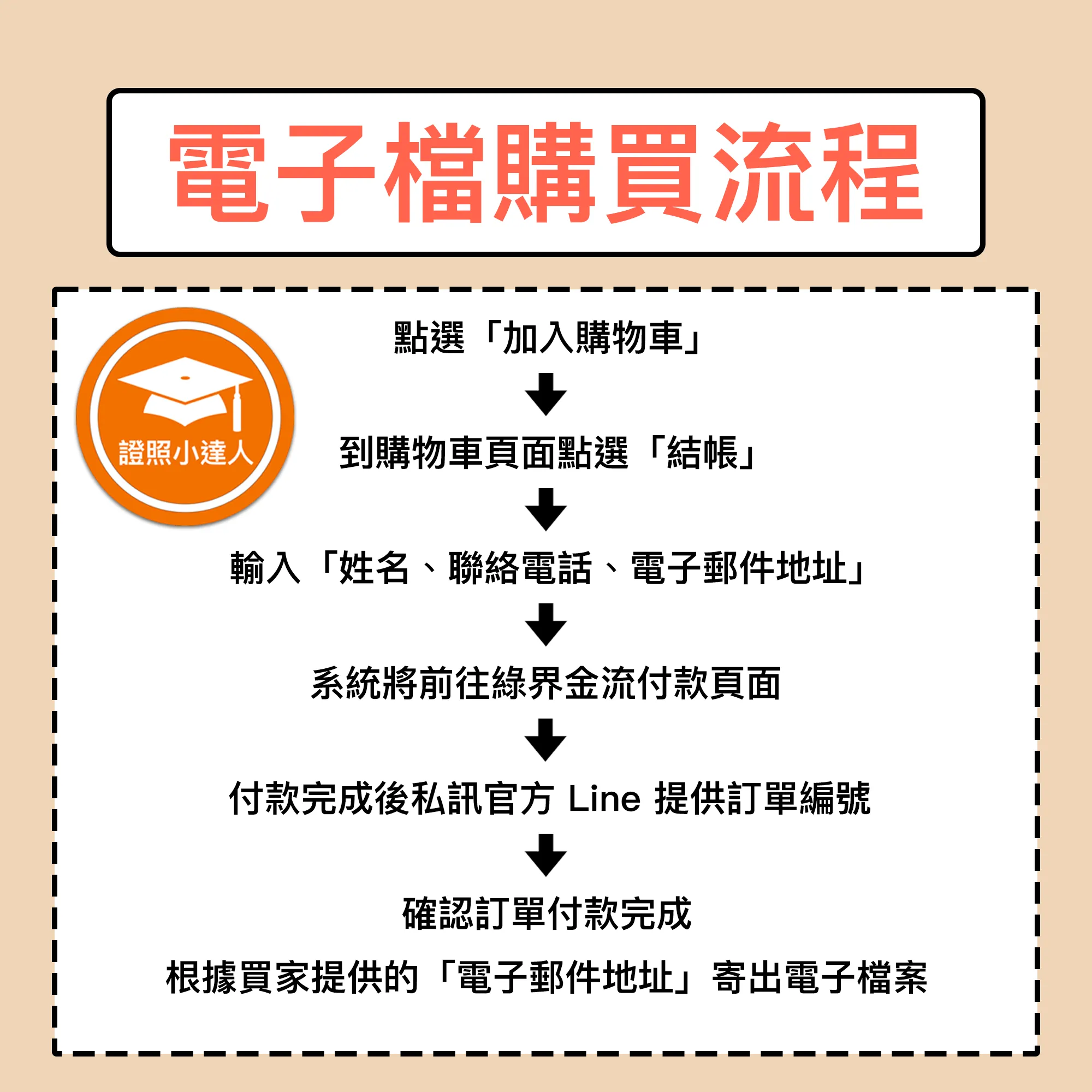 初階授信人員專業能力測驗電子檔精選題庫（PDF 檔案） - additional image