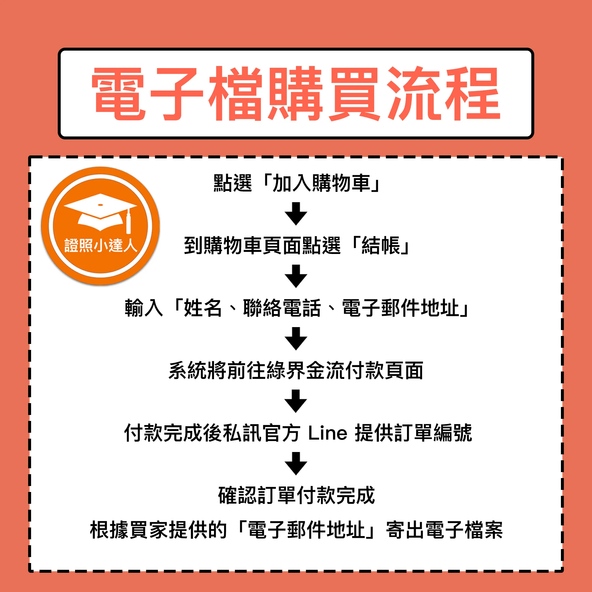 中華企業資源規劃學會 BI規劃師電子檔精選題庫（PDF 檔案） - additional image